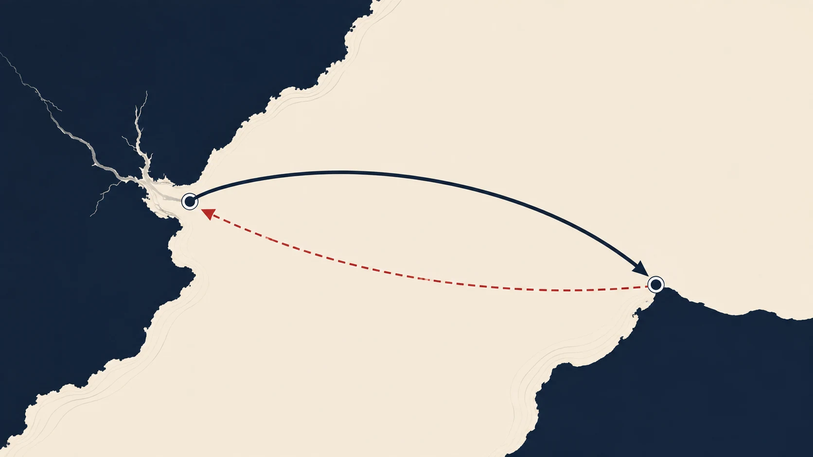 Diagrama de dos ciudades unidas por dos trazos: uno lleno de ida y uno punteado de regreso, que representa el tramo que vuelve vacío.
